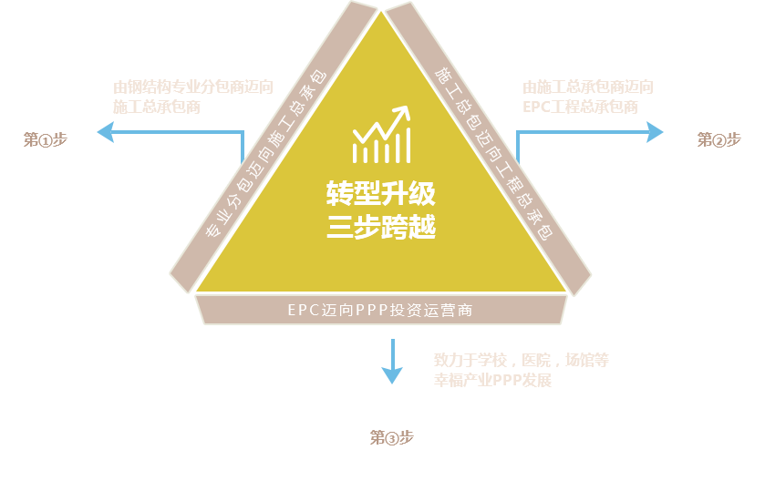 这是描述信息 这是描述信息